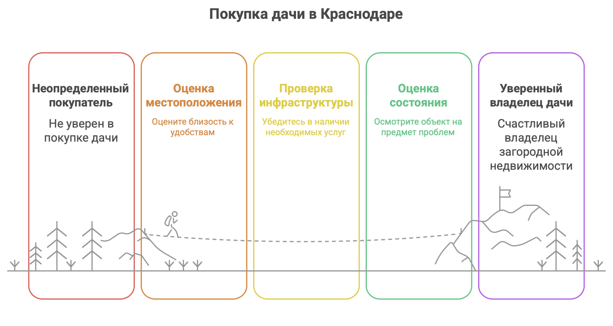 купить дачу в Краснодаре