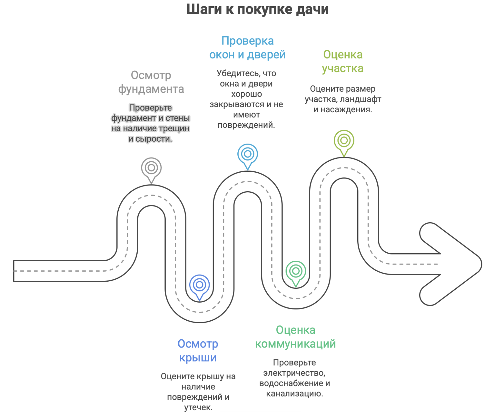 купить дачу в Краснодаре