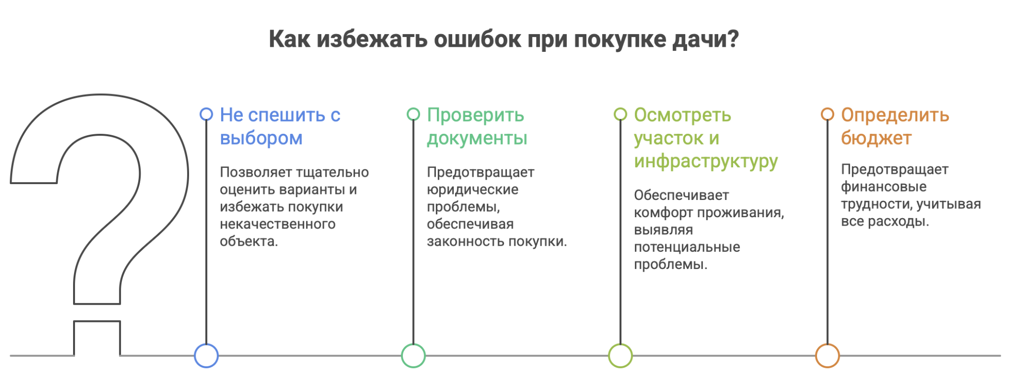 купить дачу в Краснодаре